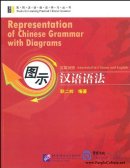 Representation of Chinese Grammar with Diagrams