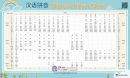 Chinese Pinyin Wallchart