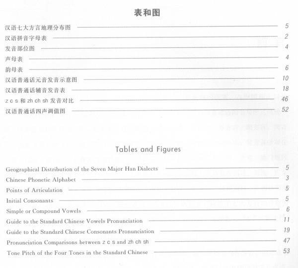 Sample pages of Introduction to Standard Chinese Pinyin System (with CD and Exercise book) (ISBN:7561916183, 9787561916186)