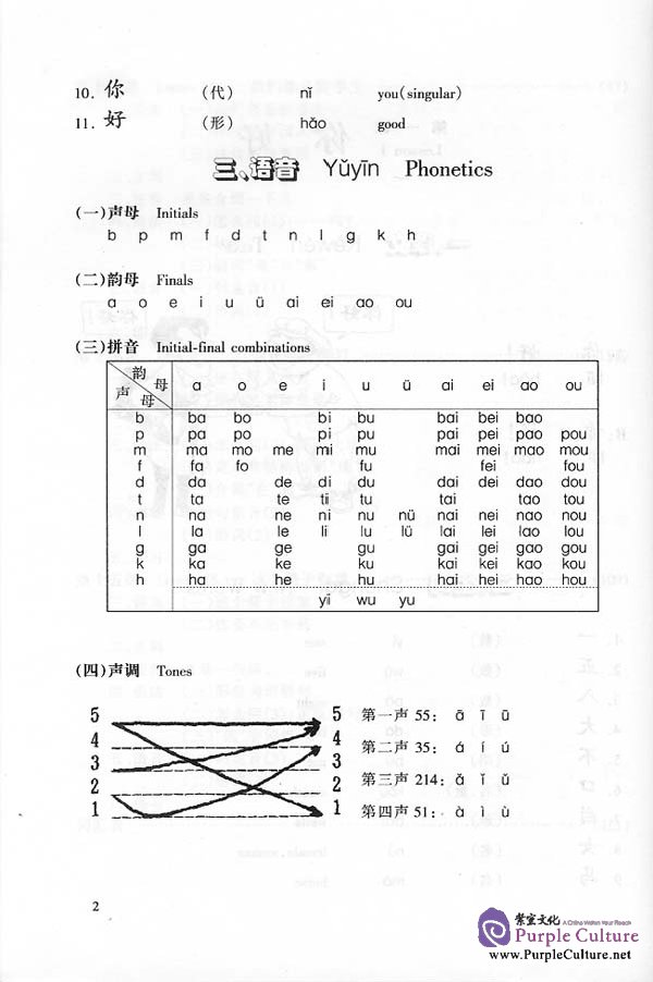 Sample pages of Chinese Course 1A - Textbook (Grade 1) (ISBN:7561907451)