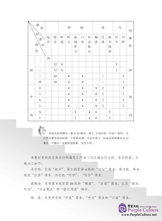 Sample pages of Ten Level Chinese (Level 10): News Listening - Textbook (ISBN:9787561917862 )