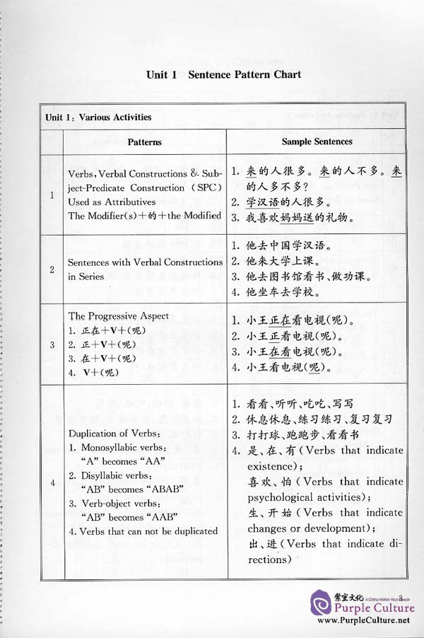 Sample pages of New Century Chinese Workbook 2 (ISBN:7561913273)