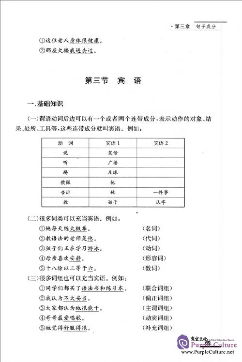 Sample pages of Teaching Method of Chinese Grammar (ISBN:9787561925904)