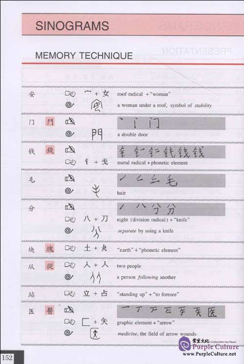 Sample pages of A Key to Chinese Speech and Writing 1 (with audios) (ISBN:9787800525070)