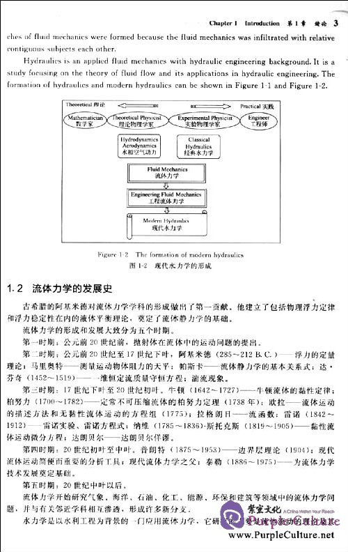 Sample pages of Hydraulics (ISBN:7122088871, 9787122088871)