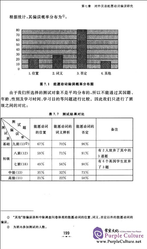 Sample pages of Chinese Grammar Errors Research (ISBN:9787301178201,7301178204)