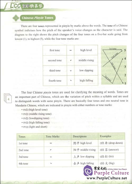 Sample pages of Learning Chinese Characters (LCC) (ISBN:7301187025,9787301187029)