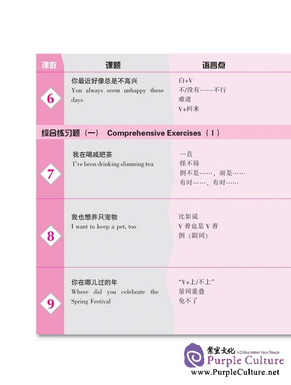 Sample pages of Basic Sentences of Spoken Chinese (Lower-Intermediate) vol 2 (ISBN:9787561929216)