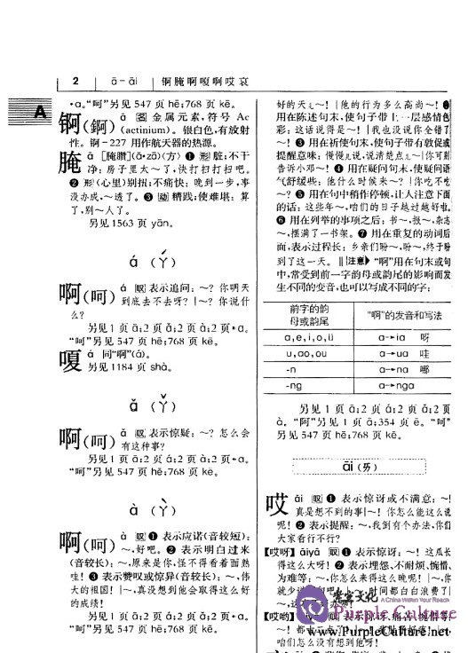 Sample pages of Xiandai Hanyu Cidian (Contemporary Chinese Dictionary) 5th Edition (ISBN:9787100043854)