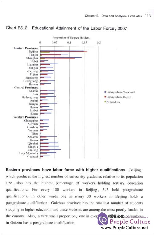 Sample pages of Tertiary Education at a Glance: China 2010 (ISBN:9787313067739,7313067739)