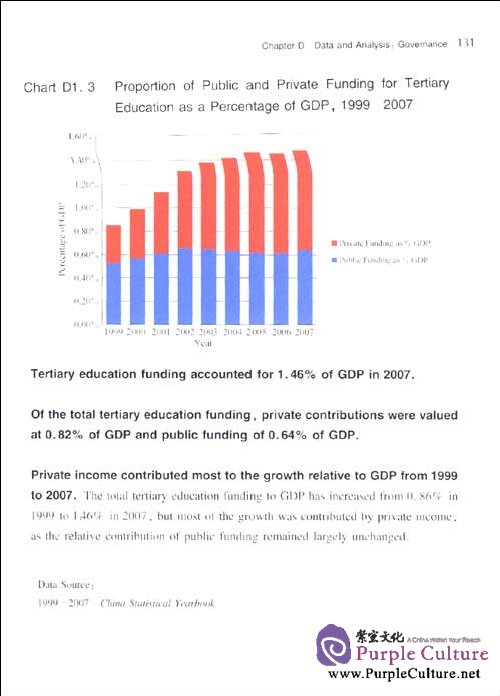 Sample pages of Tertiary Education at a Glance: China 2010 (ISBN:9787313067739,7313067739)