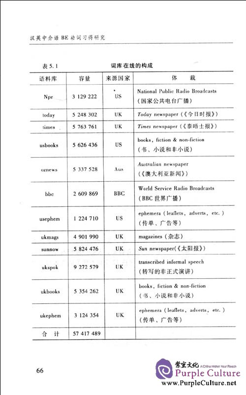 Sample pages of A Study of the Acquistion of BE in Chinese-English Interlanguage (ISBN:7307081490,9787307081499)