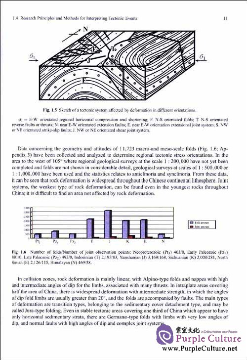 Sample pages of The Tectonics of China: Data, Maps and Evolution (ISBN:9787040295344)