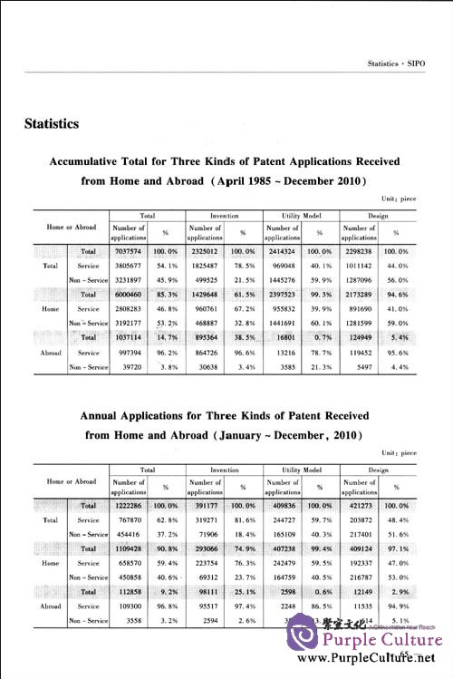 Sample pages of Gazete of State Intellectual Property Office of The People's Republic of China (ISBN:9787513005081)