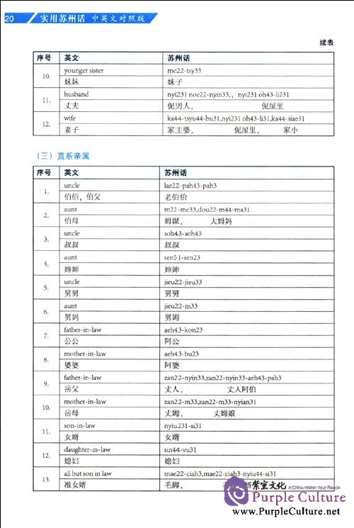 Sample pages of Practical Suzhou Dialect (Chinese, English) (with 1 CD) (ISBN:9787301189986)