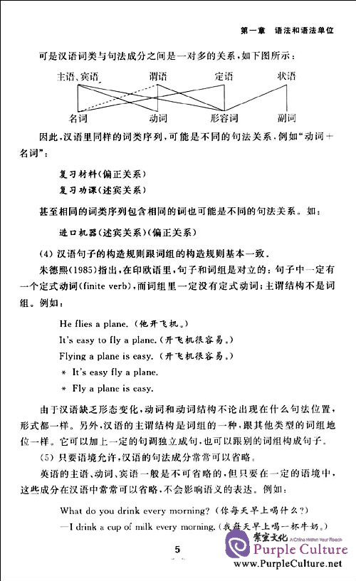 Sample pages of Modern Chinese Grammar Q&A (volume 1) (ISBN:9787301191064)