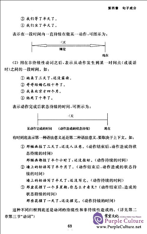 Sample pages of Modern Chinese Grammar Q&A (volume 2) (ISBN:9787301191040)