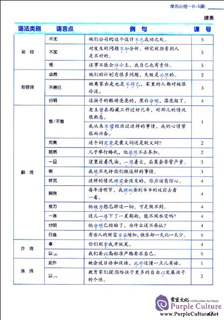 Sample pages of Jump High - A Systematic Chinese Course: Intensive Reading Textbook 3 (2nd version) with 1 MP3 (ISBN:9787561931622)