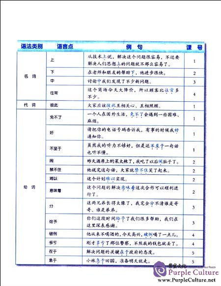 Sample pages of Jump High - A Systematic Chinese Course: Intensive Reading Textbook 3 (2nd version) with 1 MP3 (ISBN:9787561931622)