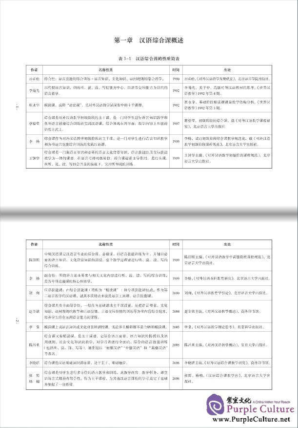 Sample pages of On Comprehensive Chinese Course Books (Charts) (ISBN:9787561933435)