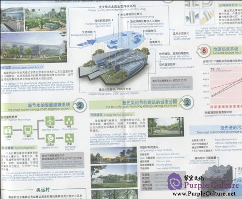 Sample pages of BEIJING OLYMPIC VENUES Tourism and Transport Map (Collector's Edition) (ISBN:9787503152849)