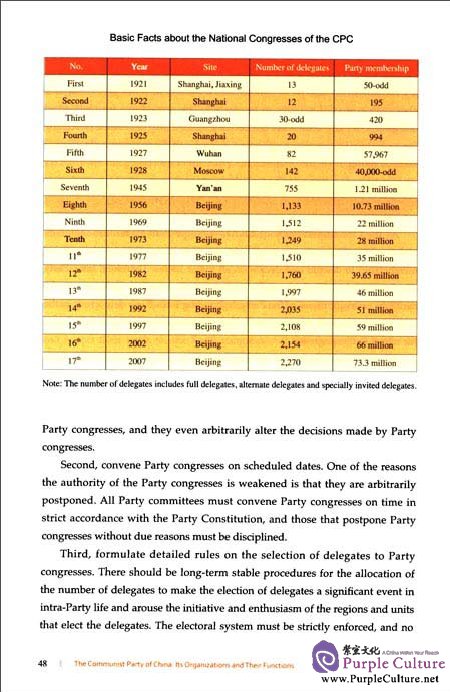 Sample pages of The Communist Party of China: Its Organizations and Their Functions (ISBN:9787508523378)