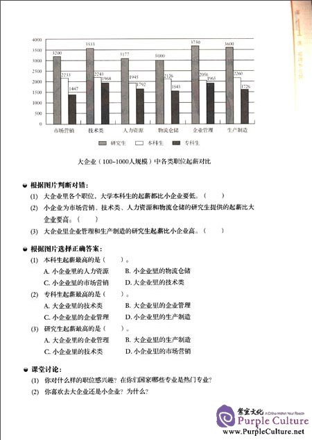 Sample pages of Business Chinese: Challenge to Read (Intermediate) I (ISBN:9787040363739,7040363739)