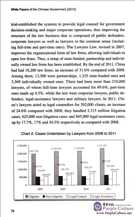 Sample pages of White Papers of the Chinese Government 2012 (ISBN:9787119045795)