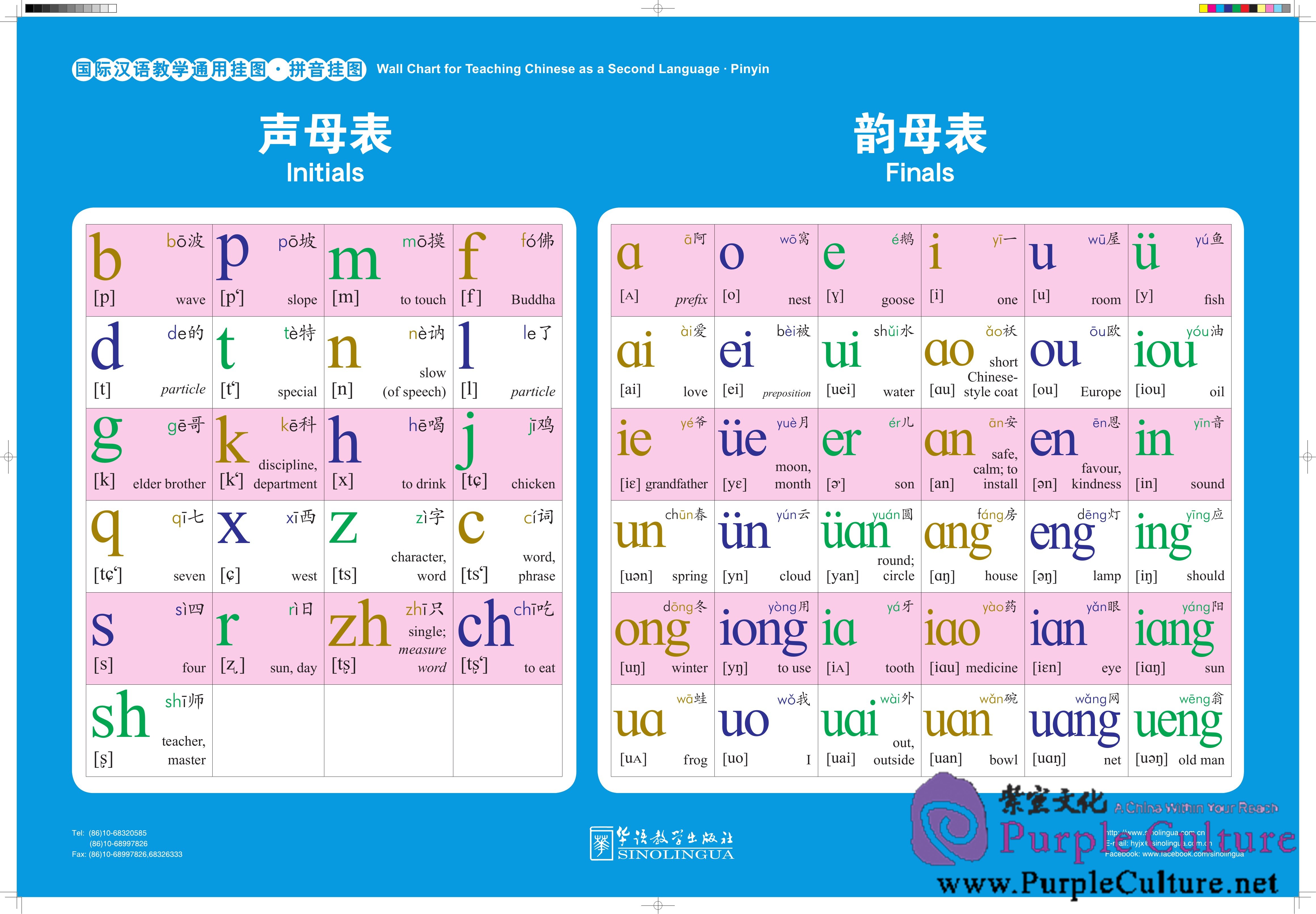 Pinyin Chart