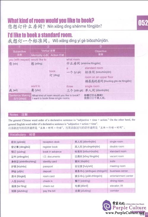 Sample pages of Learn Chinese Through 100 Sentence Frames (ISBN:9787513800365)