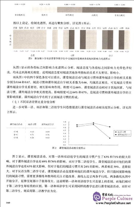Sample pages of Proceedings of the 11th International COnference on Chinese Language Teaching