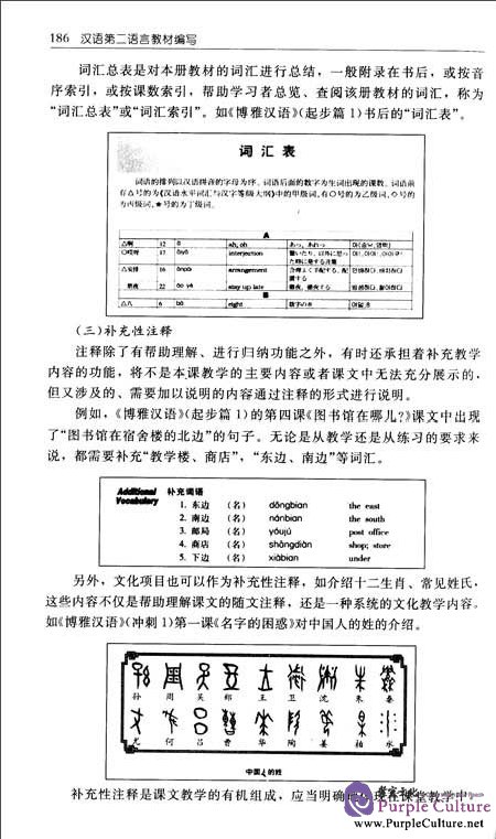 Sample pages of Studies on CFL Textbooks Compiling (ISBN:9787303166107)