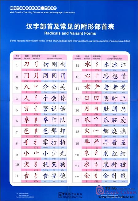 Sample pages of Wall Chart for Teaching Chinese as a Second Language: Characters (ISBN:9787513804417)