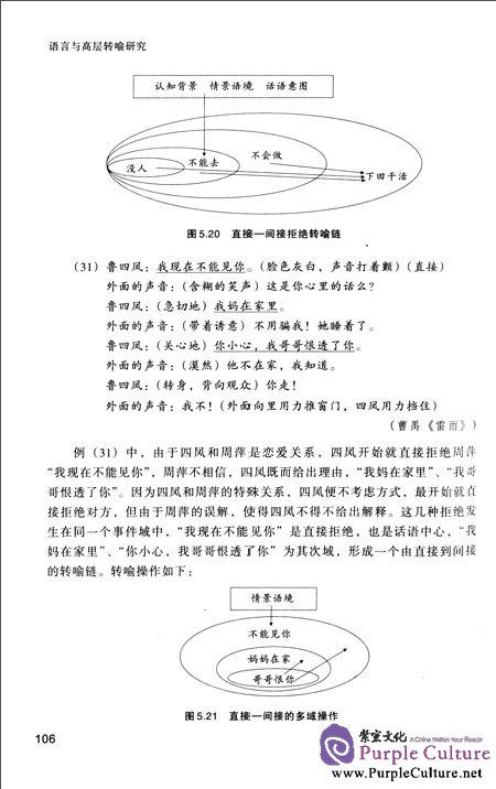 Sample pages of Burson Linguistics book series : Language and senior research metonymy (ISBN:9787301229132)