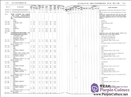 Sample pages of Operation Manual of Chinese National Import and Export Tariff (ISBN:7801659945,  9787801659941)