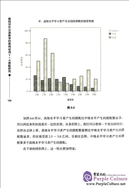 Sample pages of 面向对外汉语教学的常用动词V+N搭配研究 (ISBN:9787510071782)