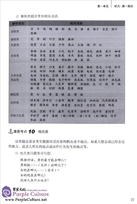 Sample pages of New HSK Analysis Level 5 (with 1 MP3) (ISBN:9787561937587)