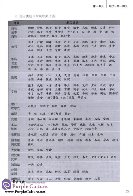 Sample pages of New HSK Analysis Level 5 (with 1 MP3) (ISBN:9787561937587)