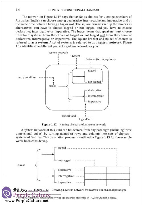 Sample pages of Deploying Functional Grammar (ISBN:7100068517, 9787100068512)