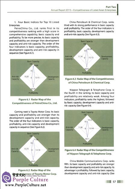 Sample pages of Boao Forum for Asia Asian Competitiveness Annual Report 2013 (ISBN:9787566306388, 7566306383)