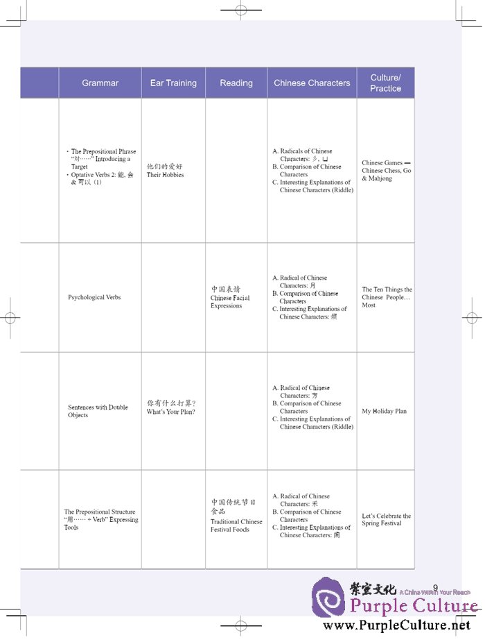 Sample pages of You and Me (Textbook 2: Learning Chinese in China) (ISBN:9787561939024)