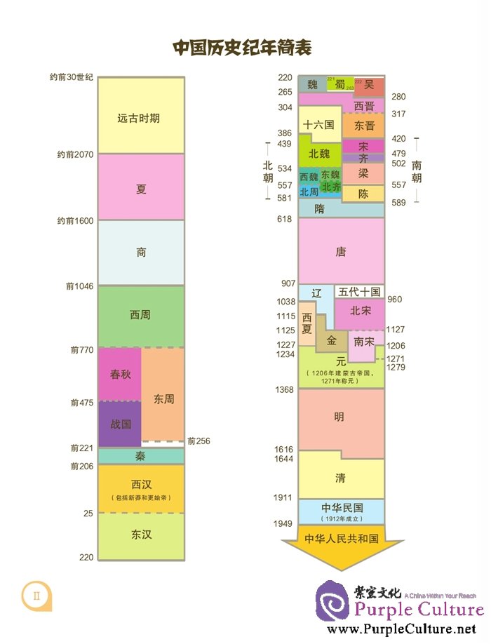 Sample pages of Meet China: CHINESE HISTORY (ISBN:9787561940792)