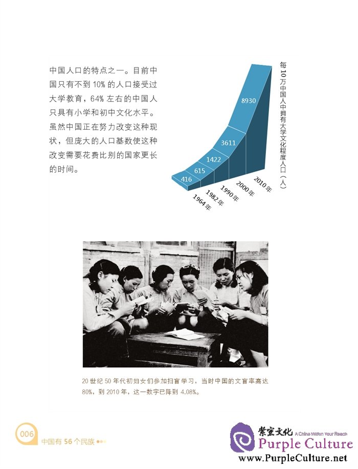 Sample pages of Meet China: 56 ETHNIC GROUPS OF CHINA (ISBN:9787561940969)
