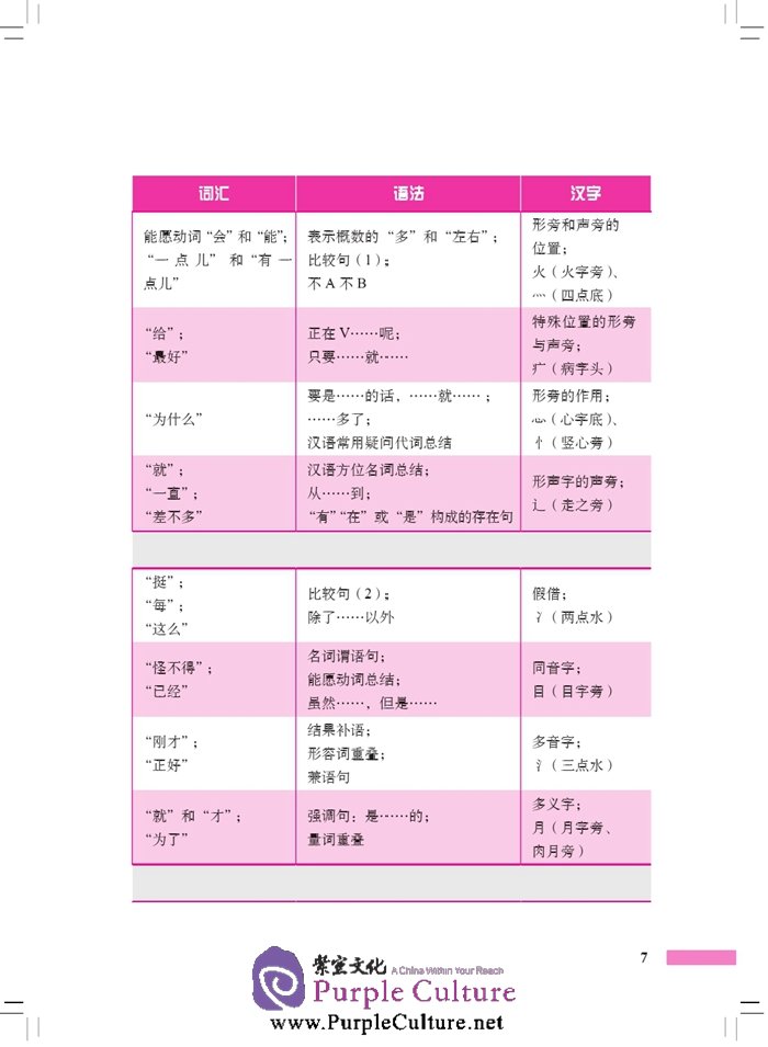 Sample pages of Elementary Chinese for Burmese Students 2 (with 1 MP3) (ISBN:9787561939161)