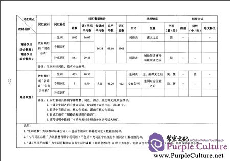 Sample pages of On Comprehensive Course Books: Business Chinese (Charts) (ISBN:9787561941584)