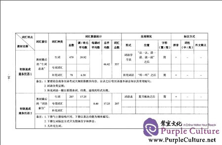 Sample pages of On Comprehensive Course Books: Business Chinese (Charts) (ISBN:9787561941584)