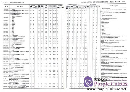 Sample pages of Operation Manual of Chinese National  Import and Export Tariff (ISBN:9787517500476)
