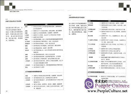 Sample pages of Business Chinese Language Ability Standards (ISBN:7040389533,  9787040389531)