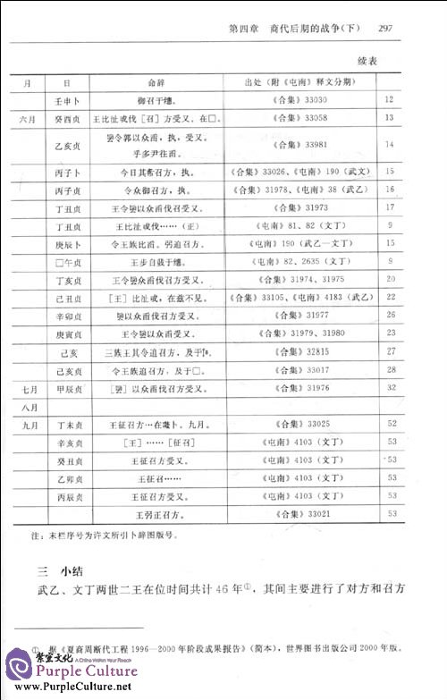 Sample pages of The Selected Works of CASS: History and Archaeology: History of Shang Dynasty Vol 9 Wars and Military System in Shang Dynasty (ISBN:9787500489252,7500489250)
