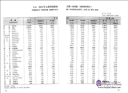 Sample pages of The Yearbook of China Tourism Statistics 2015 (ISBN:9787503255182, 7503255188)